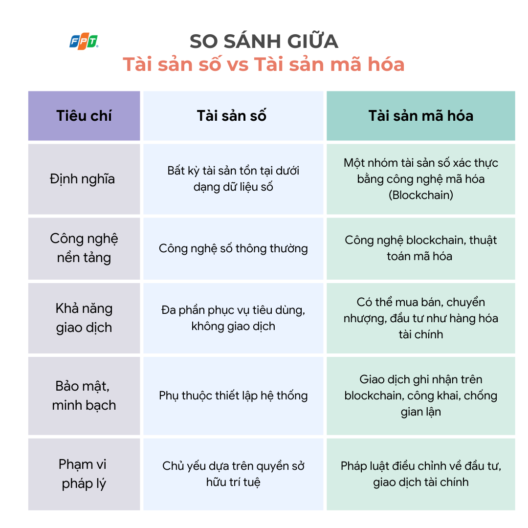 So Sánh Tài Sản Số Và Tài Sản Mã Hóa 1758010352