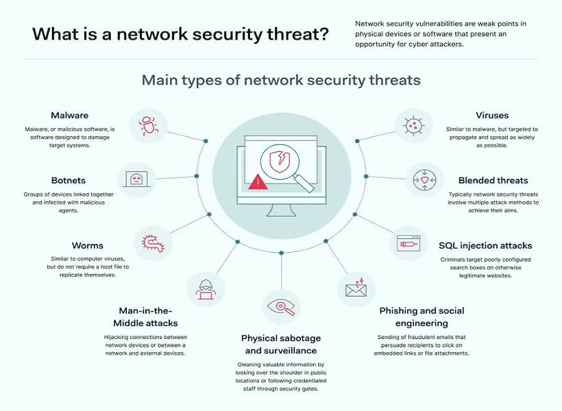 Cac Moi De Doa Network Security 1758764545