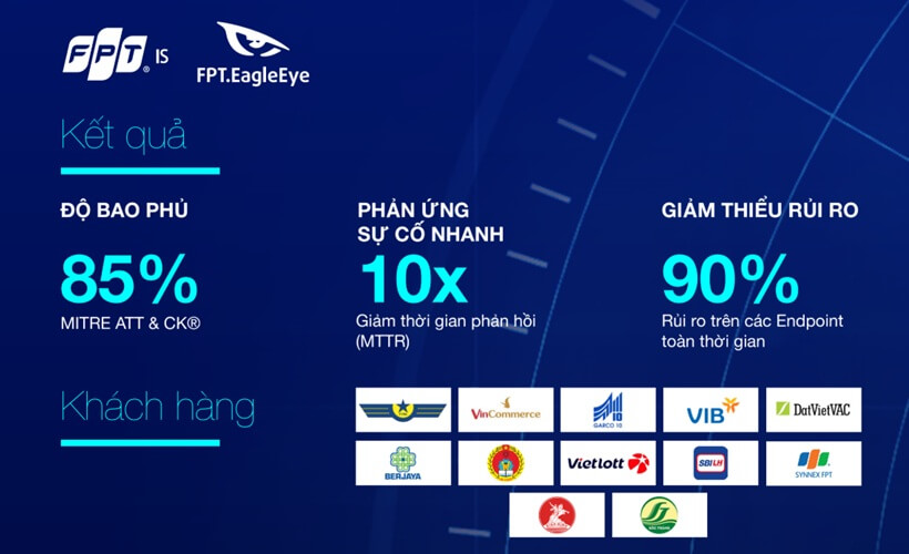 Giam Sat An Toan Thong Tin Fpt Eagle 1759029885
