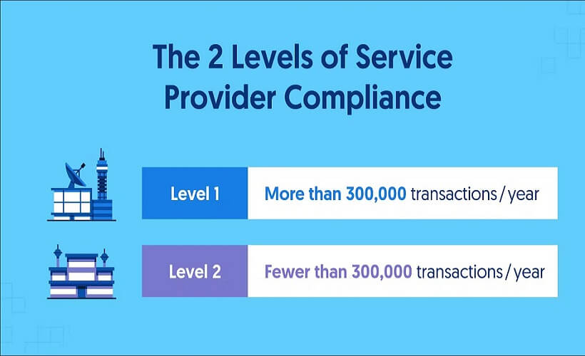 Pci Dss Level Voi Nha Cung Cap Dich Vu 1757554608