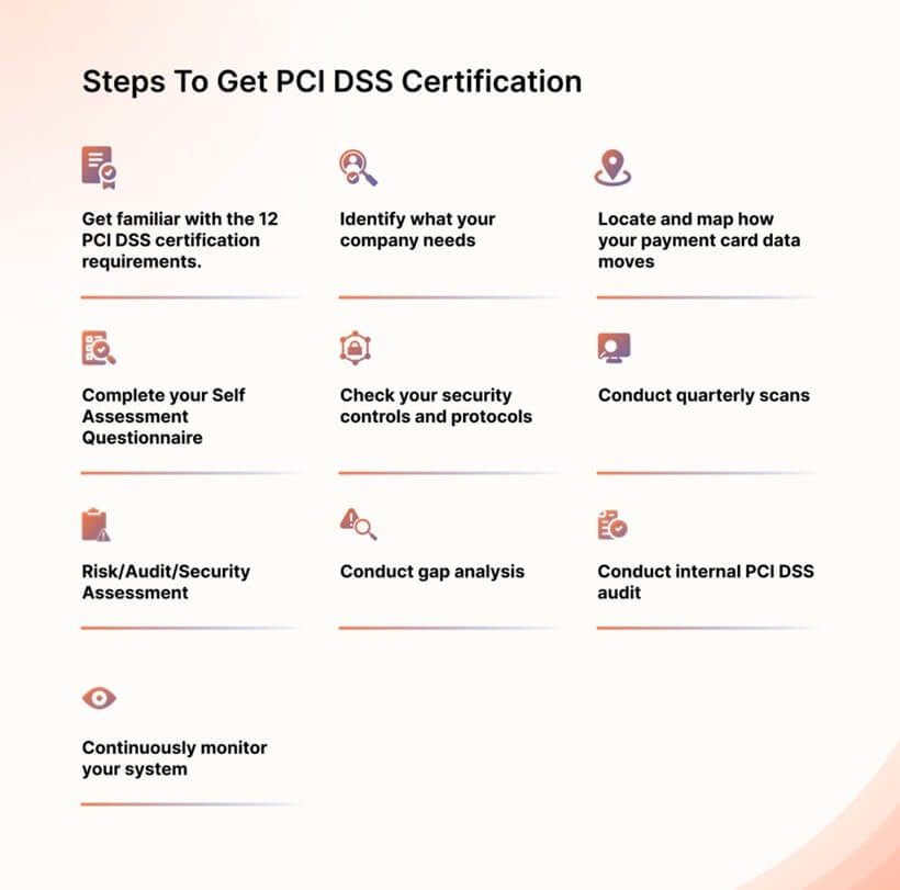 Quy Dinh Ve Chung Chi Pci Dss 1757254886