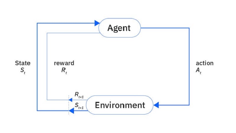 Reinforcement Learning 1756949839