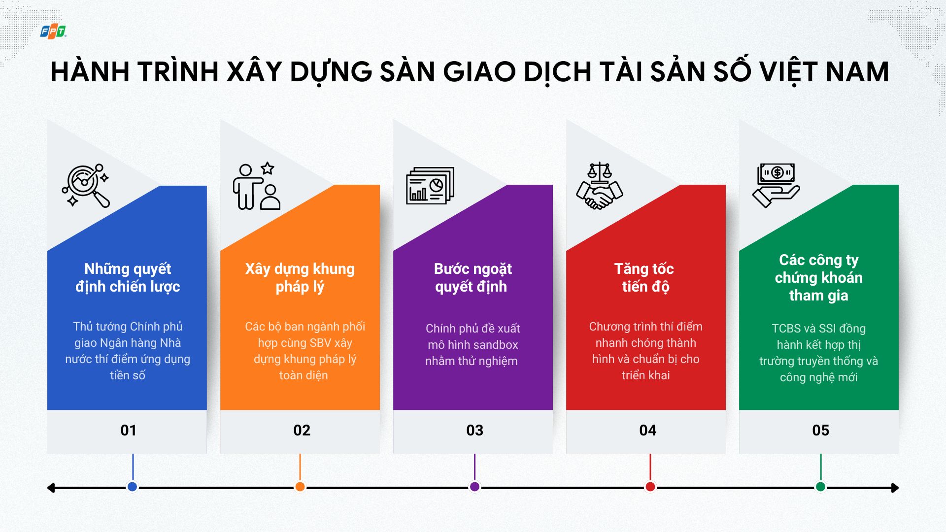 Sàn Giao Dịch Tài Sản Số 1757575584