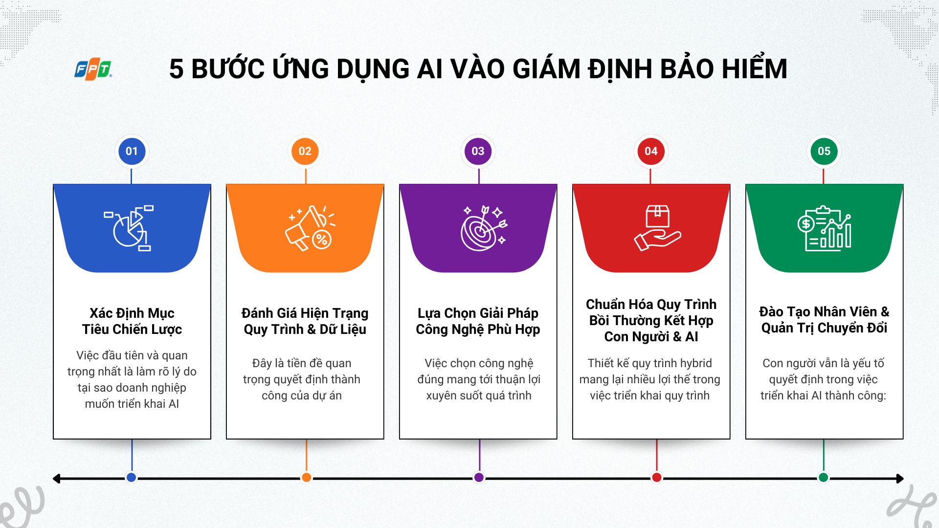 Ứng Dụng Ai Vào Giám định Bảo Hiểm 1758266267