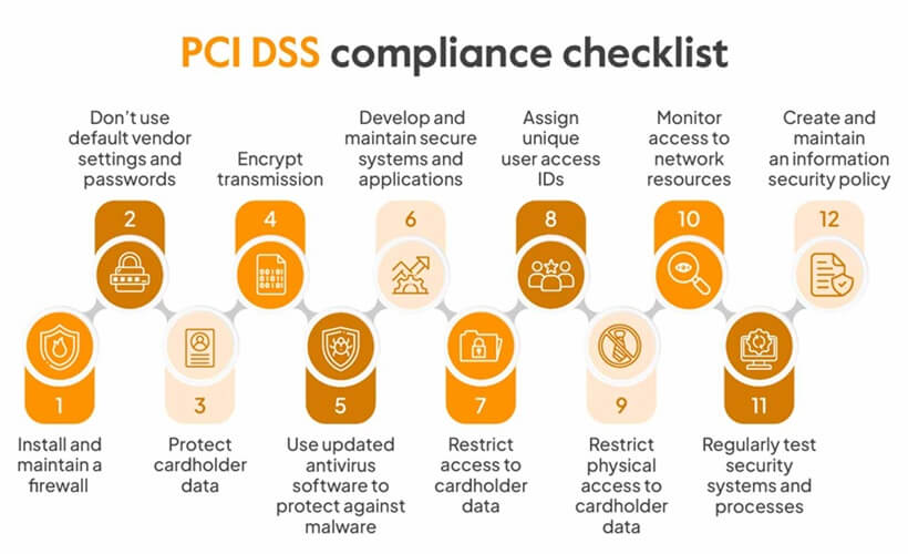 Yeu Cau Pci Dss Tieu Chuan 1757343077