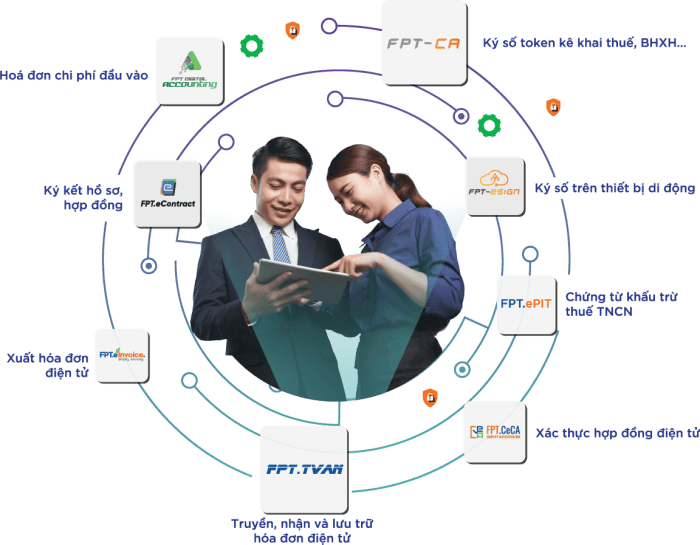 Bo Giai Phap Van Phong So Fpt Paperless 1760364790
