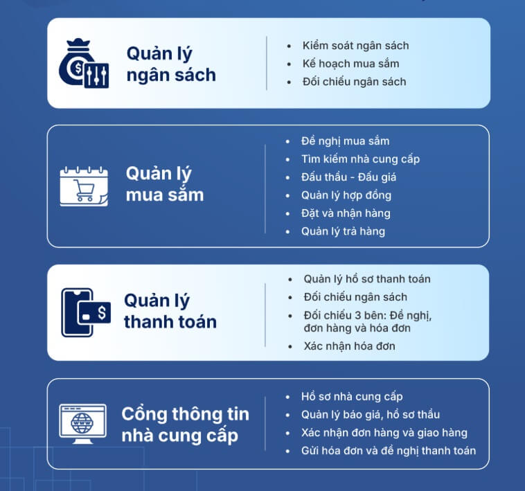 Cac Phan He Cua Procuva 1759734223