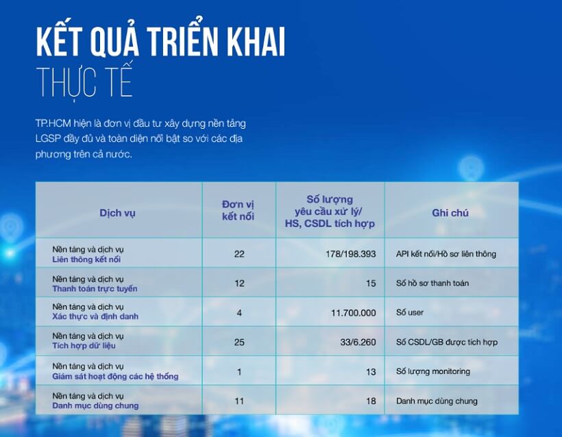 Ket Qua Tu Van Trien Khai Nen Tang Tich Hop 1761031568