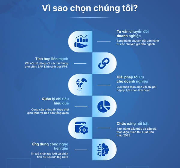 Uu Diem Cua Phan Mem Quan Ly Dau Thau Mua Sam Procuva 1759734327