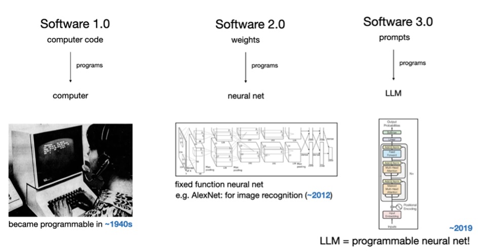 Software is Changing Again – Khi phần mềm không còn chỉ là dòng mã 5 Picture1 1762229147