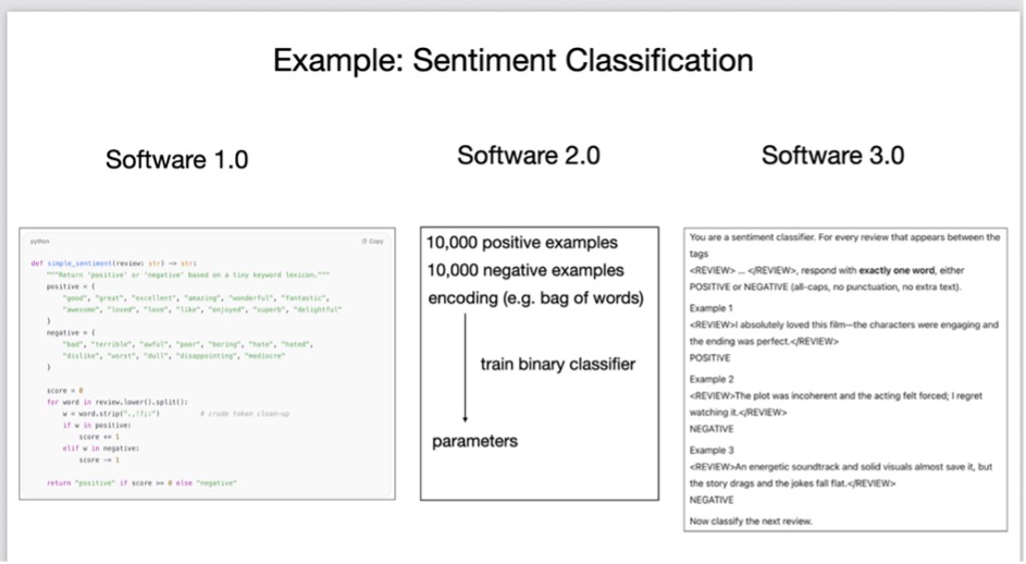 Software is Changing Again – Khi phần mềm không còn chỉ là dòng mã 6 Picture2 1762229148