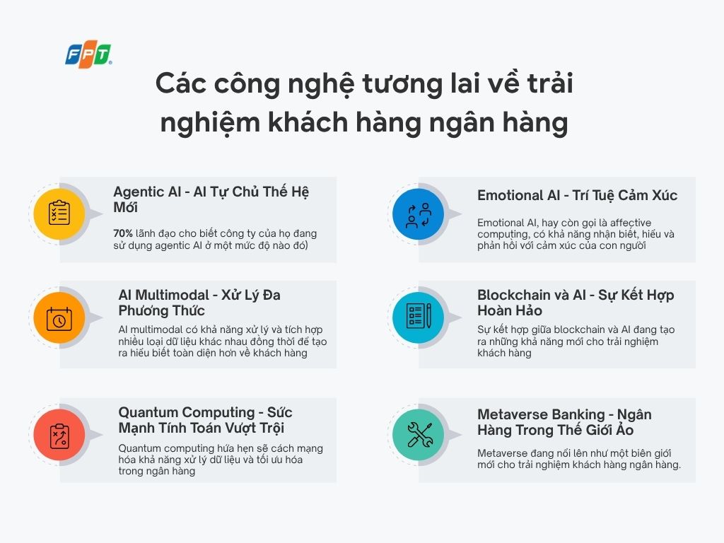 Trải nghiệm khách hàng ngân hàng trong kỷ nguyên AI: Tiến tới đồng cảm thông minh 4 Trải Nghiệm Khách Hàng Ai Xu Hướng 1762415582