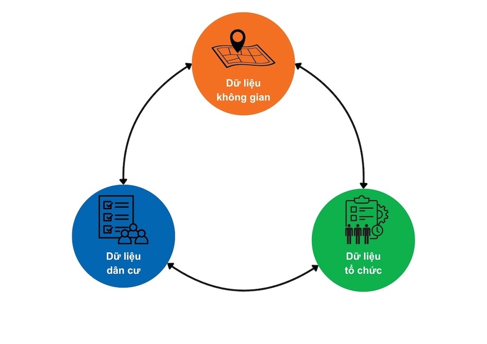 Xây dựng ứng dụng thông minh từ dữ liệu không gian địa lý – Nền tảng cho quản lý hiện đại và ra quyết định dựa trên dữ liệu 2 Trước đây 3