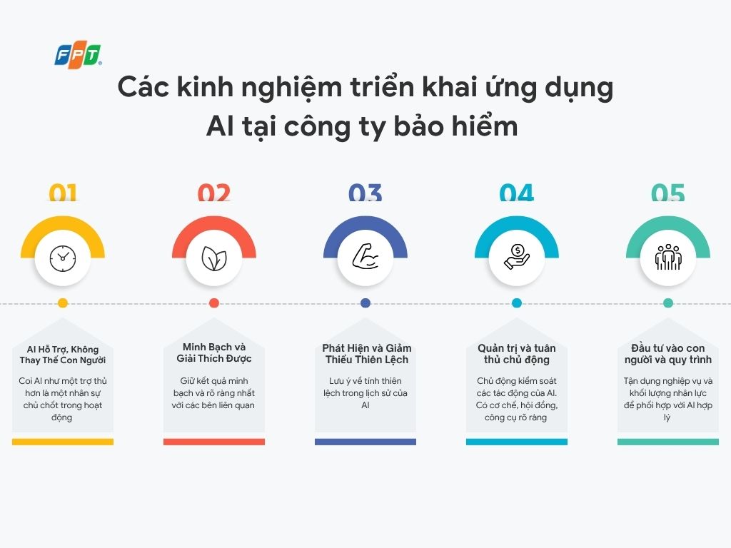 UnitedHealth Group và Bài Học Về Ứng Dụng AI Trong Bảo Hiểm 4 Ung Dung Ai Unitedhealth 1763022009