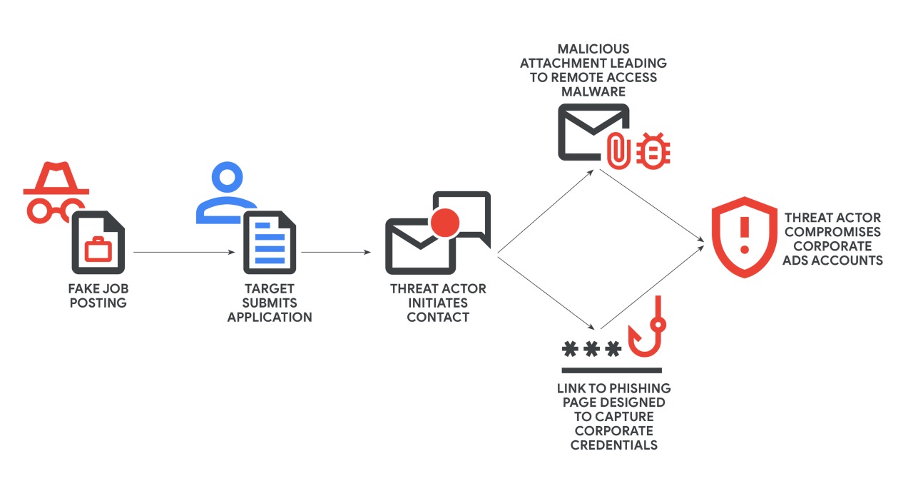Khi cơ hội việc làm trở thành chiếc bẫy: Chiến dịch tuyển dụng giả của hacker Việt Nam 6 ảnh 1 1763630178