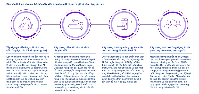 Ngân hàng thông minh: Xu hướng và chiến lược với Trí tuệ nhân tạo 5 Chien Luoc Thuc Day Ngan Hang Thong Minh 1762221437