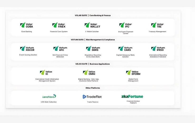 Fintech là gì? Toàn cảnh công nghệ tài chính và xu hướng tương lai 10 Chuyen Doi So Nganh Ngan Hang Fpt Is 1762225483