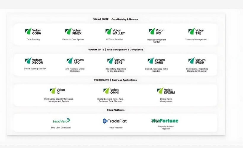 Chuyen Doi So Nganh Ngan Hang Cua Fpt Is 1762136285