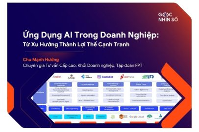 Ứng Dụng AI Trong Doanh Nghiệp: Từ Xu Hướng Thành Lợi Thế Cạnh Tranh
