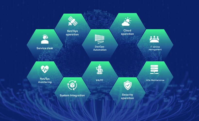 He Sinh Thai Cua Dich Vu Cntt Cua Fpt Is 1762583754