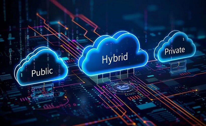 Hybrid Cloud là gì? Lợi ích, hạn chế và hướng dẫn triển khai 4 Hybrid Cloud La Su Ket Hop Cua Puclic Va Private 1762827930