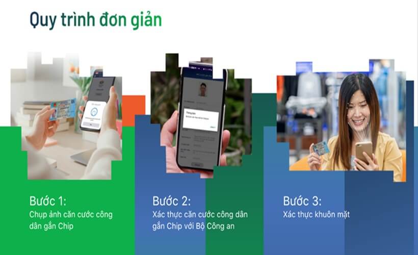 Giải pháp xác thực thông tin CCCD gắn chip – Nền tảng cho định danh số an toàn 7 Quy Trinh Xac Thuc Don Gian Cua Fptidcheck 1762271853