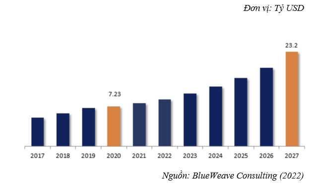 Fintech là gì? Toàn cảnh công nghệ tài chính và xu hướng tương lai 8 Thuc Trang Thi Truong Fintech O Viet Nam 1762225375