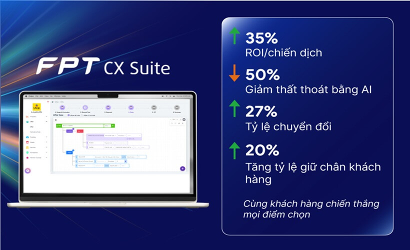 Ung Dung Crm Fpt Cx Suite 1762695512