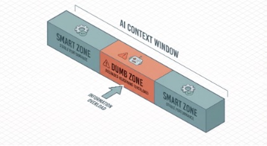 TỪ “VIBE CODING” ĐẾN “VIBE ENGINEERING”: CÁCH MẠNG NHẬN THỨC TRONG LẬP TRÌNH THỜI AI 9 3 1765297180