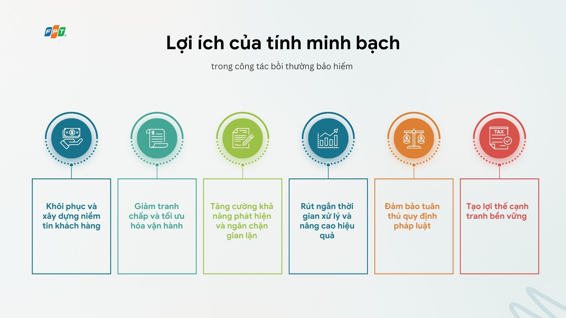 Tại Sao Tính Minh Bạch Quan Trọng Trong Bồi Thường Bảo Hiểm? 2 Minh Bạch Bảo Hiểm 1765789222