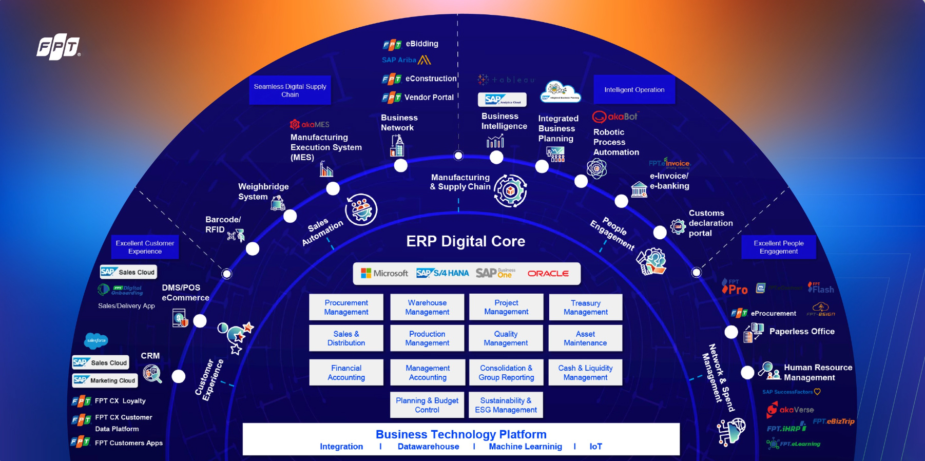 SAP Business Suite – Nền tảng quản trị hợp nhất cho doanh nghiệp Việt trong kỷ nguyên AI 7 Screenshot 2025 12 03 At 10.26.10 1764733162