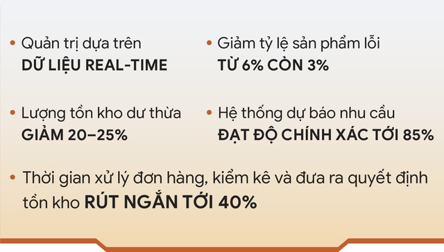 Câu chuyện từ Phú Tài: Chuyển đổi số không còn là lựa chọn, đó là sự sống còn 8 Pt Web 19 17655295729341736037642 1765785025