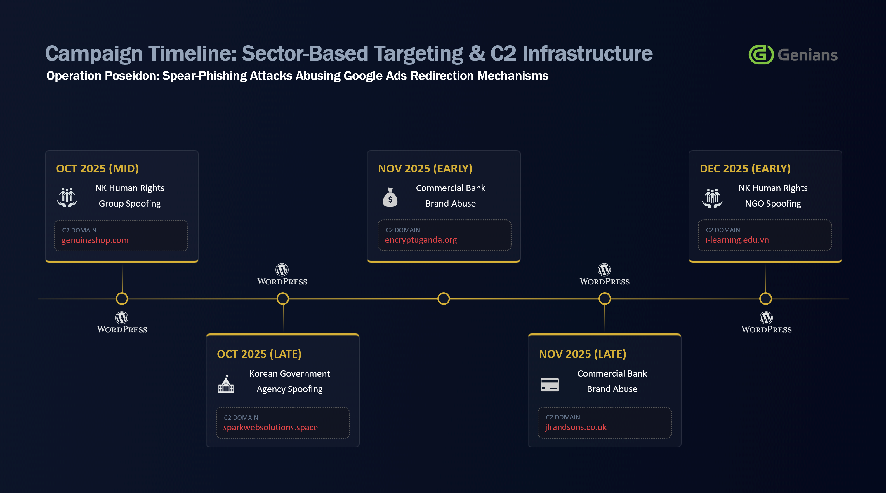 Operation Poseidon: APT Konni đang lợi dụng Google Ads để vượt qua phòng thủ email 9 Operation Poseidon 1 1772070565