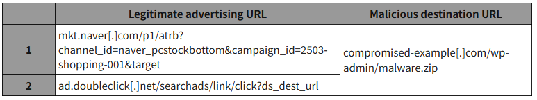 Operation Poseidon: APT Konni đang lợi dụng Google Ads để vượt qua phòng thủ email 10 Operation Poseidon 2 1772071569