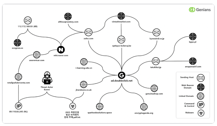 Operation Poseidon: APT Konni đang lợi dụng Google Ads để vượt qua phòng thủ email 16 Operation Poseidon 8 1772092699