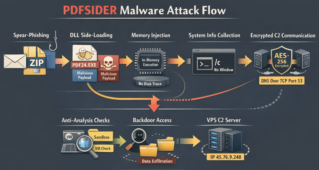 PDFSIDER: Đừng vội vàng mở một tệp tài liệu khi chưa xác minh nguồn gốc 11 Pdfsider 1 1772009354