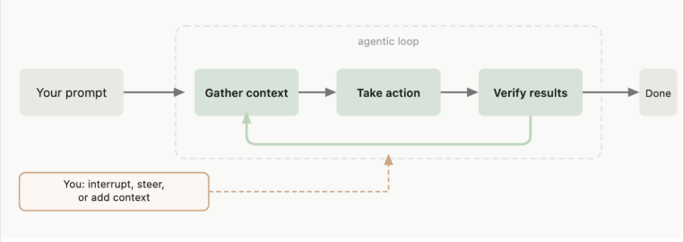 Claude Code là gì? 3 tác động của Claude Code tới ngành phát triển phần mềm 7 Claude Code 3 1773635197