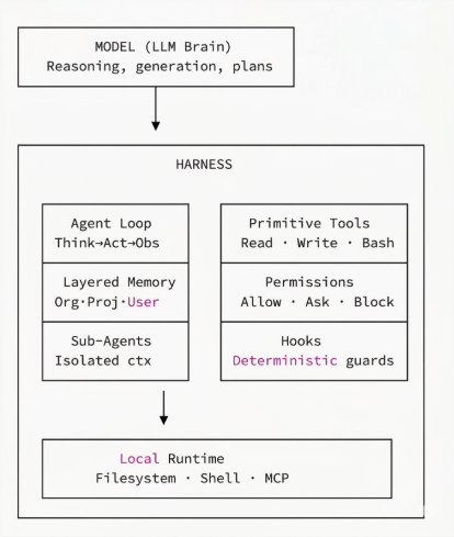 Claude Code là gì? 3 tác động của Claude Code tới ngành phát triển phần mềm 8 Claude Code 4 1773635197