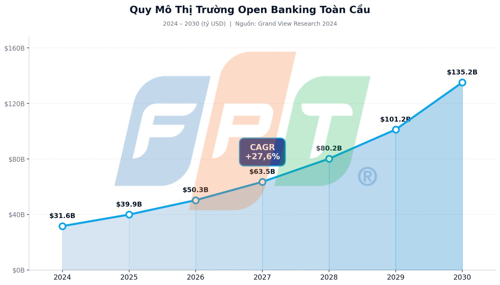 Open banking là gì? Ngân hàng mở trong kỷ nguyên AI 4 Quy Mô Thị Trường Open Banking Toàn Cầu 1773803323