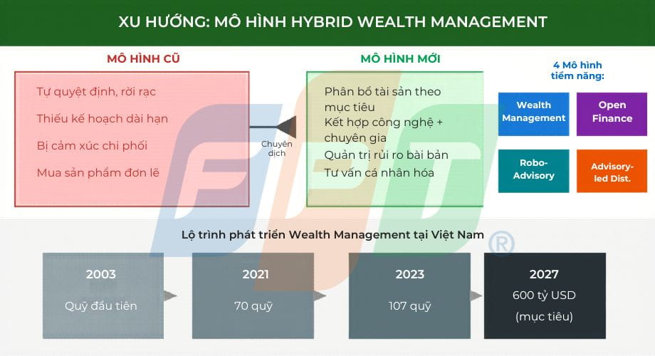 Quản lý tài sản ở Việt Nam: Từ tự đầu tư cá nhân đến quản trị gia sản chuyên nghiệp 6 Mô Hình CŨ (2) (1) 1776934122