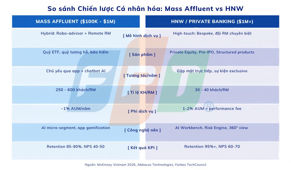 Cá nhân hóa Dịch vụ quản lý tài sản: Chiếc áo may đo kỳ công 5 So Sánh Chiến Lược Cá Nhân Hóa Quản Lý Tài Sản 1775461092