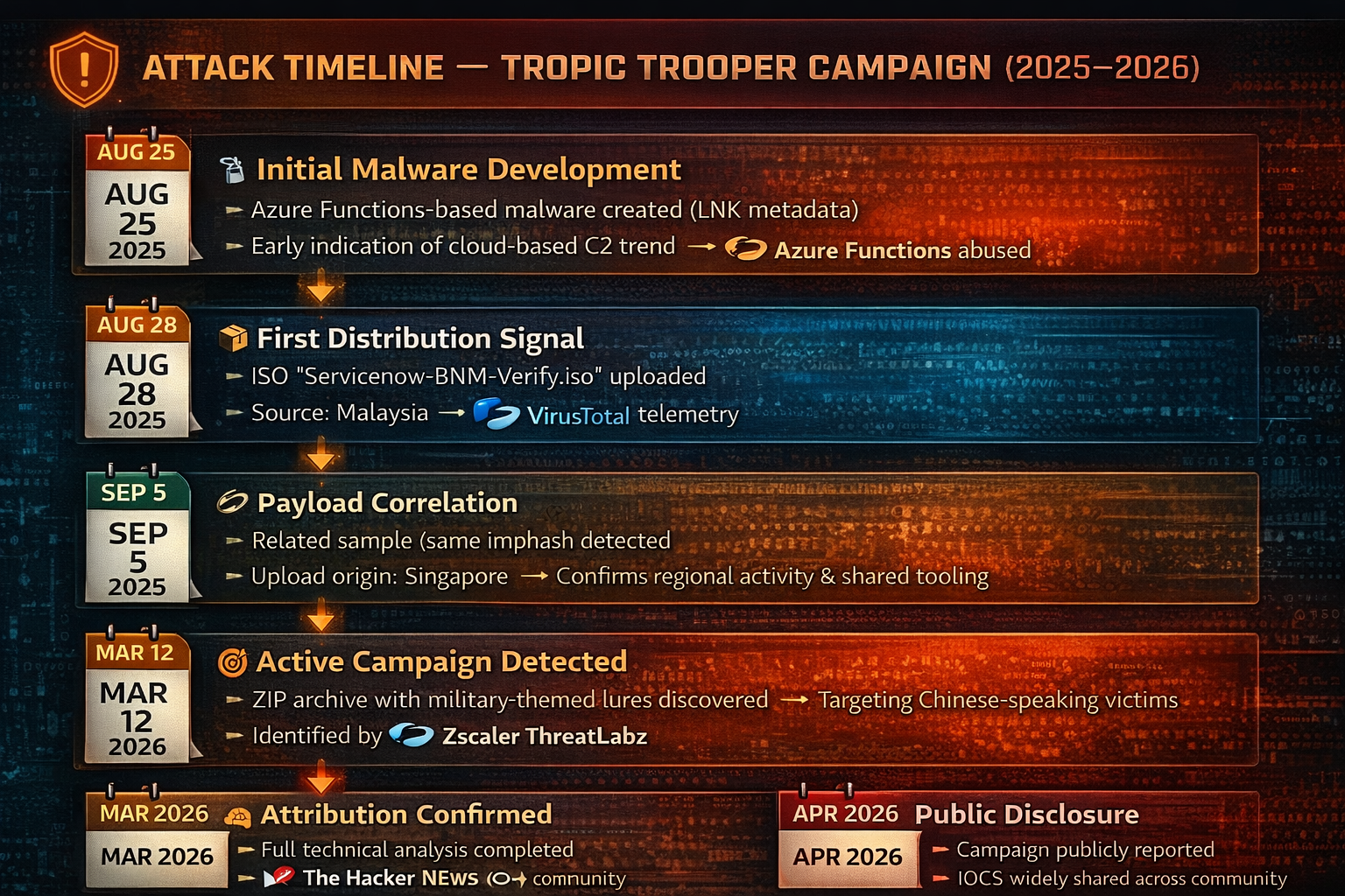 Phần mềm đọc PDF hay backdoor? Chiến dịch mới của Tropic Trooper khiến giới bảo mật lo ngại 9 2 1779250968