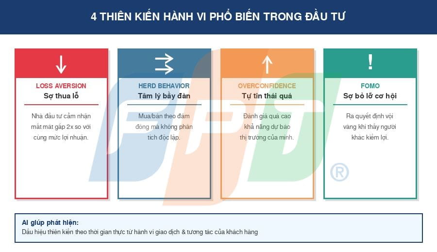 Tài chính Hành Vi Và Ứng Dụng AI: Hiểu Tâm Lý Nhà Đầu Tư Để Tăng AUM 5 4 Thiên Kiến Hành Vi Phổ Biến Trong đầu Tư (1) 1777951373