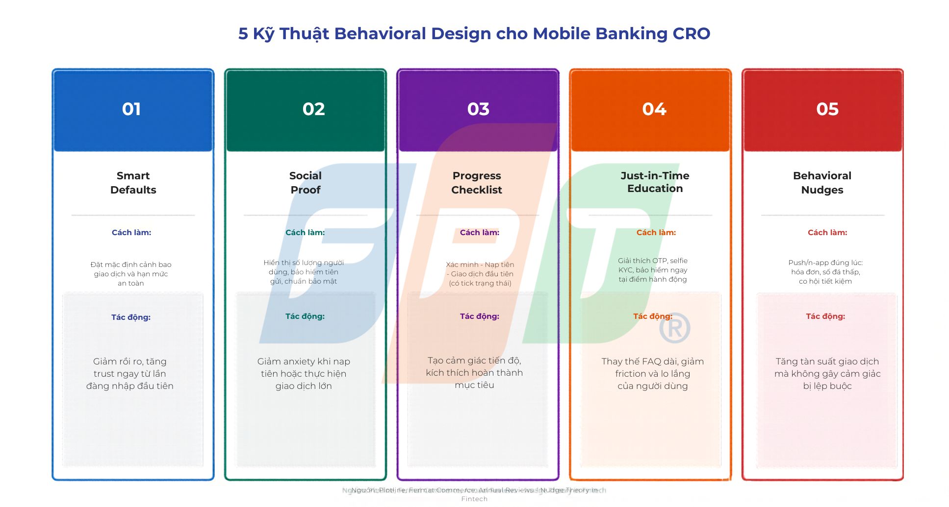 CRO cho mobile banking: Chiến lược tối ưu chuyển đổi cho ngân hàng số 6 5 Kỹ Thuật Behavioral Design Cho Cro 1779865370