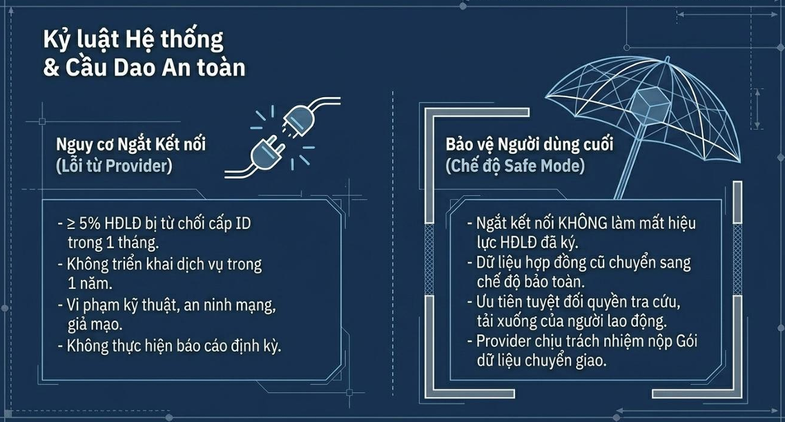 Giải mã Thông tư 08/2026/TT-BNV: Hợp đồng lao động điện tử vận hành thế nào từ 01/07/2026? 18 9 Hop Dong Lao Dong Dien Tu Ky Luat He Thong Va Cau Dao An Toan 1779704442