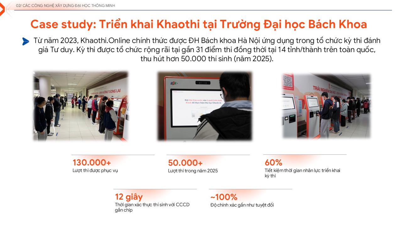 Hệ sinh thái Edtech & Cybersecurity "Made by FPT": Tối ưu hóa quản trị, đào tạo và bảo mật 6 Case Study Khaothi Online Edtech 1779417505