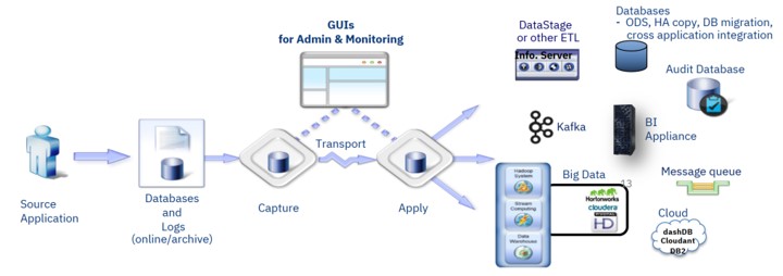 Giải bài toán Quá tải hệ thống lõi và Tối ưu vận hành bằng AIOps 4 Fpt Ibm AiOps Finops Crop 2 1778122452