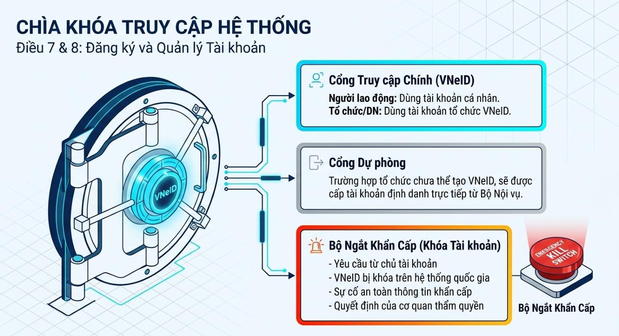 Giải mã Thông tư 08/2026/TT-BNV: Hợp đồng lao động điện tử vận hành thế nào từ 01/07/2026? 12 Hop Dong Lao Dong Dien Tu Chia Khoa Truy Cap 1779704149