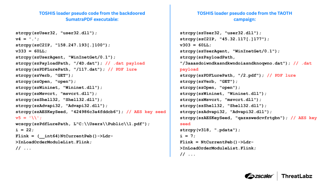 Phần mềm đọc PDF hay backdoor? Chiến dịch mới của Tropic Trooper khiến giới bảo mật lo ngại 13 Screenshot 2026 05 20 112530 1779251346