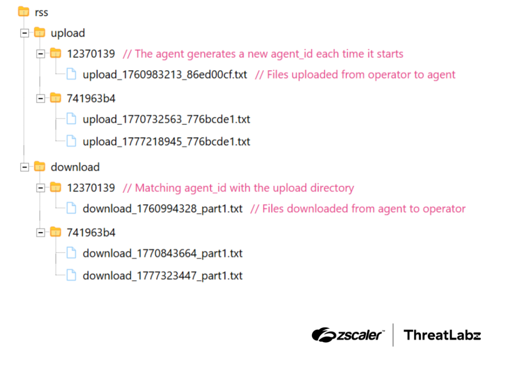 Phần mềm đọc PDF hay backdoor? Chiến dịch mới của Tropic Trooper khiến giới bảo mật lo ngại 14 Screenshot 2026 05 20 112549 1779251331